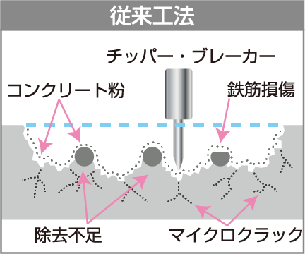 【従来工法】