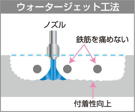 【ウォータージェット工法】